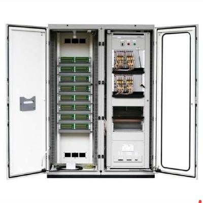 RTU Panels