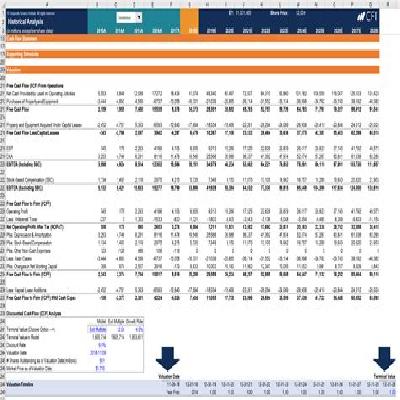 FINANCIAL MODELLING