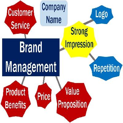 Brand Management Service