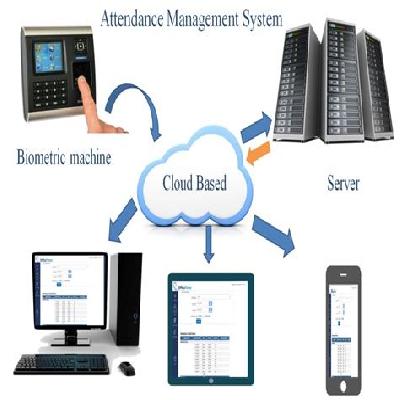 Cloud Server for Time Attendance System