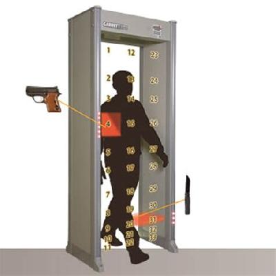 Walk Through Metal Detector