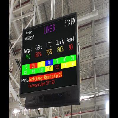 Andon Display Systems