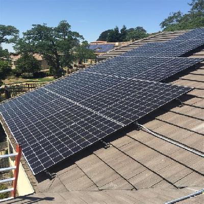 Solar Power Profiles