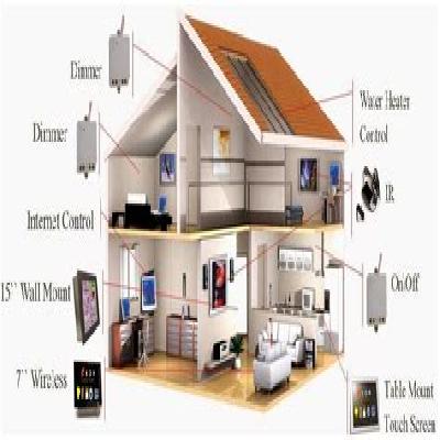 Wifi Home Automation System