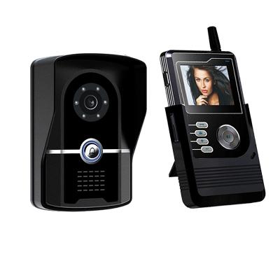 Video Door Phone