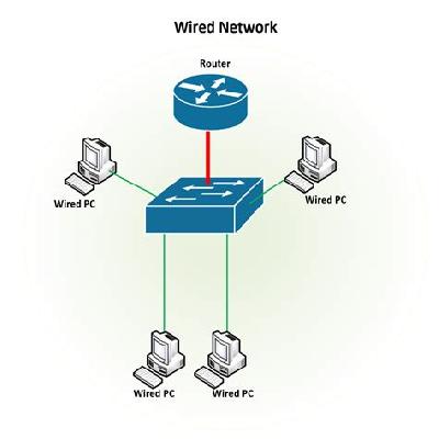 Network Access Point