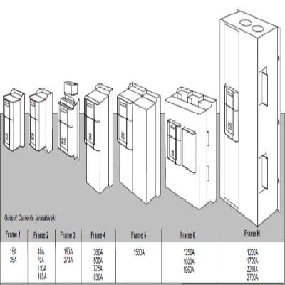 591P 15A 2Q Parker SSD DC Drive
