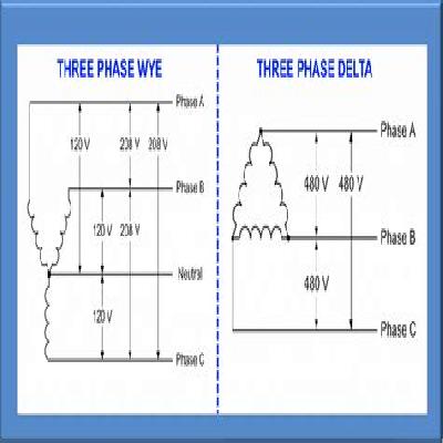Three Phase Voltage 