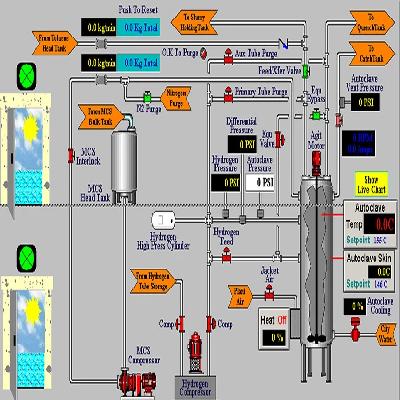 Scada Programming Service