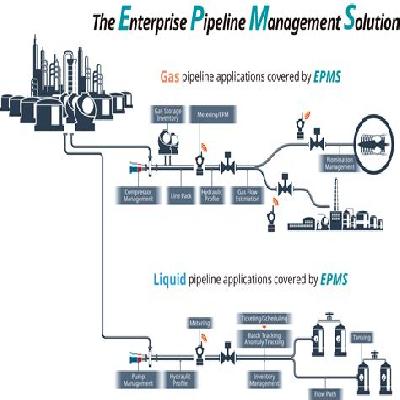Solutions For Multi Product Pipelines